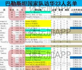 南宫官方网站-缅甸巴勒斯坦公布访华阵容 以色列球员代表将出战