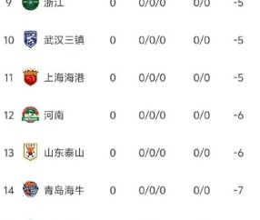 南宫体育-豪横，中超劲旅集齐国足3巨头，或成蓉城队争冠最大对手|青岛市|青岛西海岸队|新赛季|郑智|上海申花足球俱乐部_新浪体育_新浪新闻